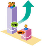 SEO-optimalizace